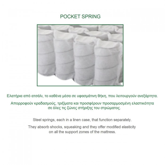 ΣΤΡΩΜΑ Ανώστρωμα Αφαιρούμενο/ Pocket Spring / Διπλής Όψης