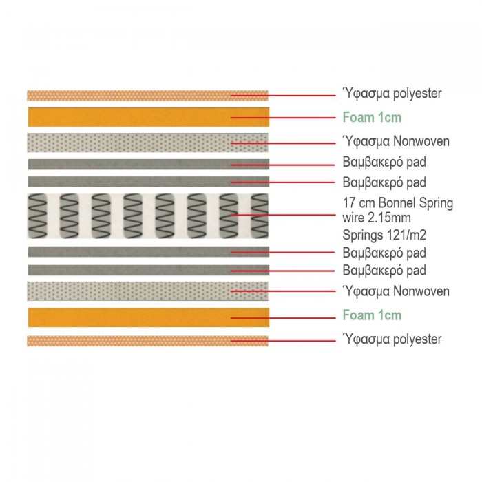 ΣΤΡΩΜΑ 150x200/19cm Bonnell Spring Διπλής Όψης (Roll Pack)